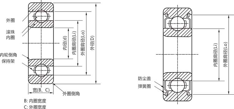 高精密6913zz/rs/rz/開式深溝球軸承結構說明